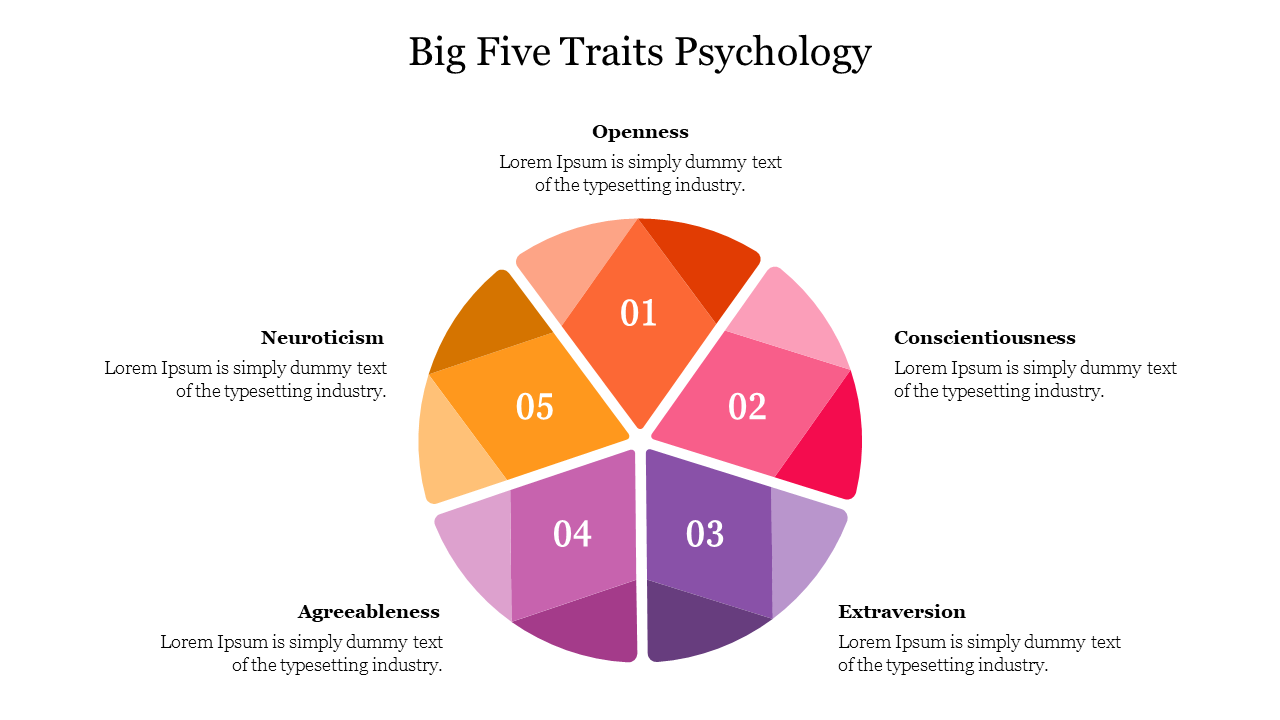 Attractive Big Five Traits Psychology PowerPoint Slide